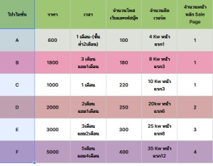 โพสขายอสังหา บ้านที่ดิน รับจ้างโพสขายอสังหา บ้านและที่ดิน โพสลงหน้าแรกกูเกิล